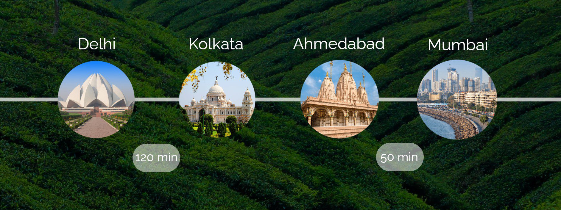 India Routes