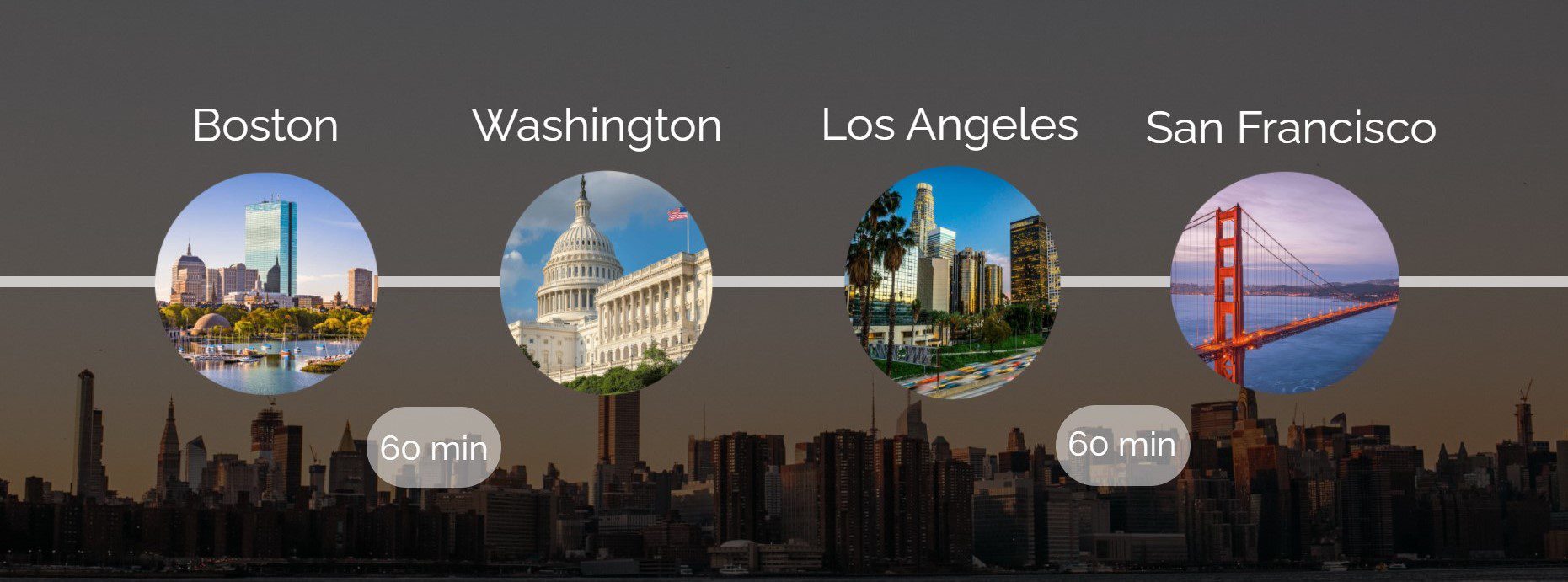 North America Routes 2050