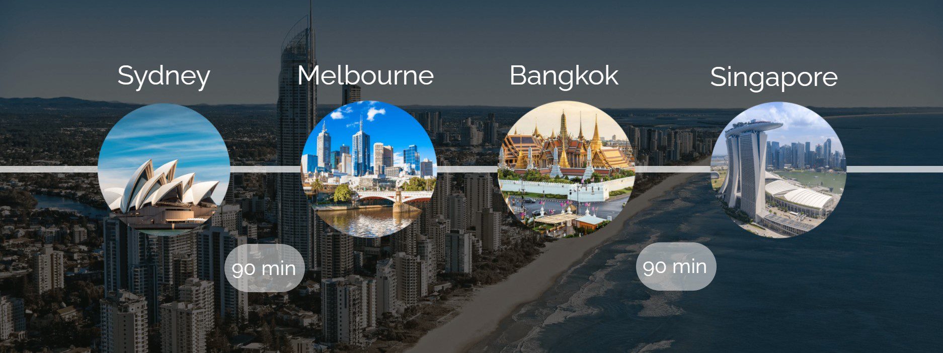 Australia & ASEAN Routes