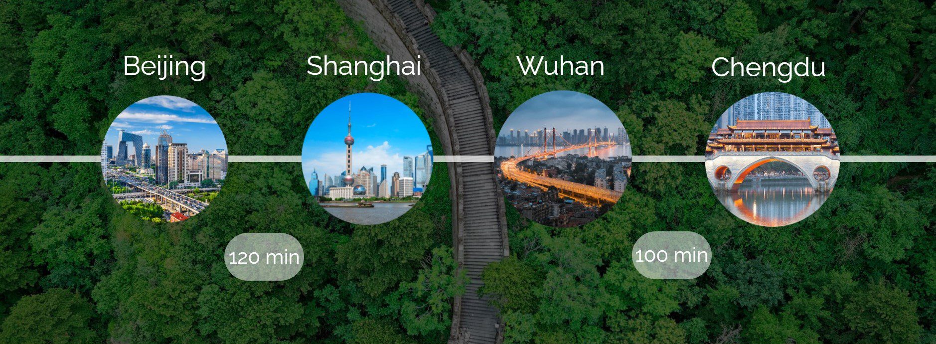China Routes
