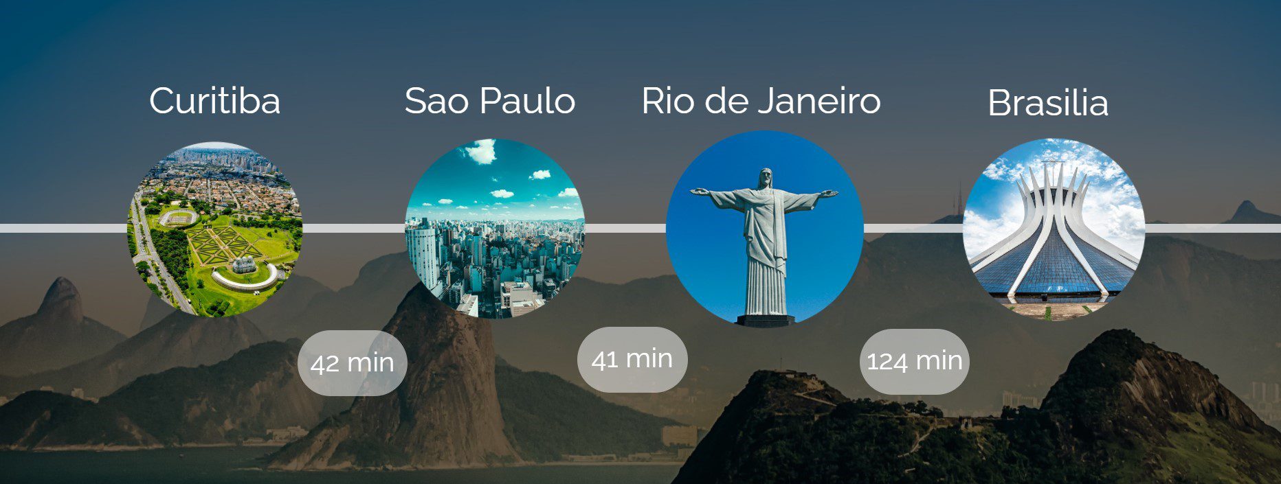 South America Routes