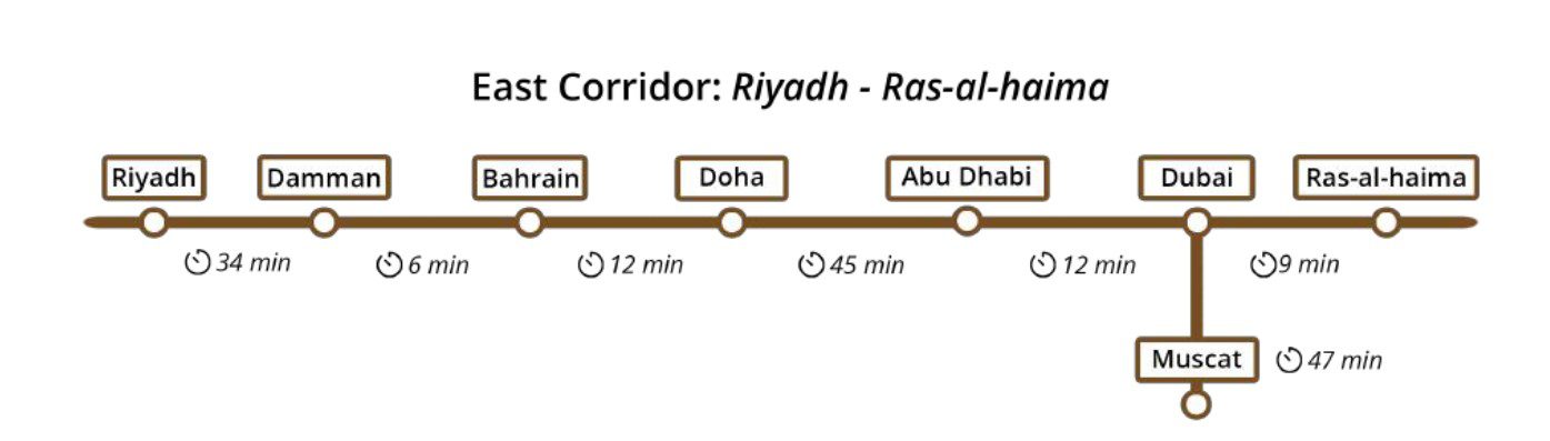 Arabia hyperloop corridor