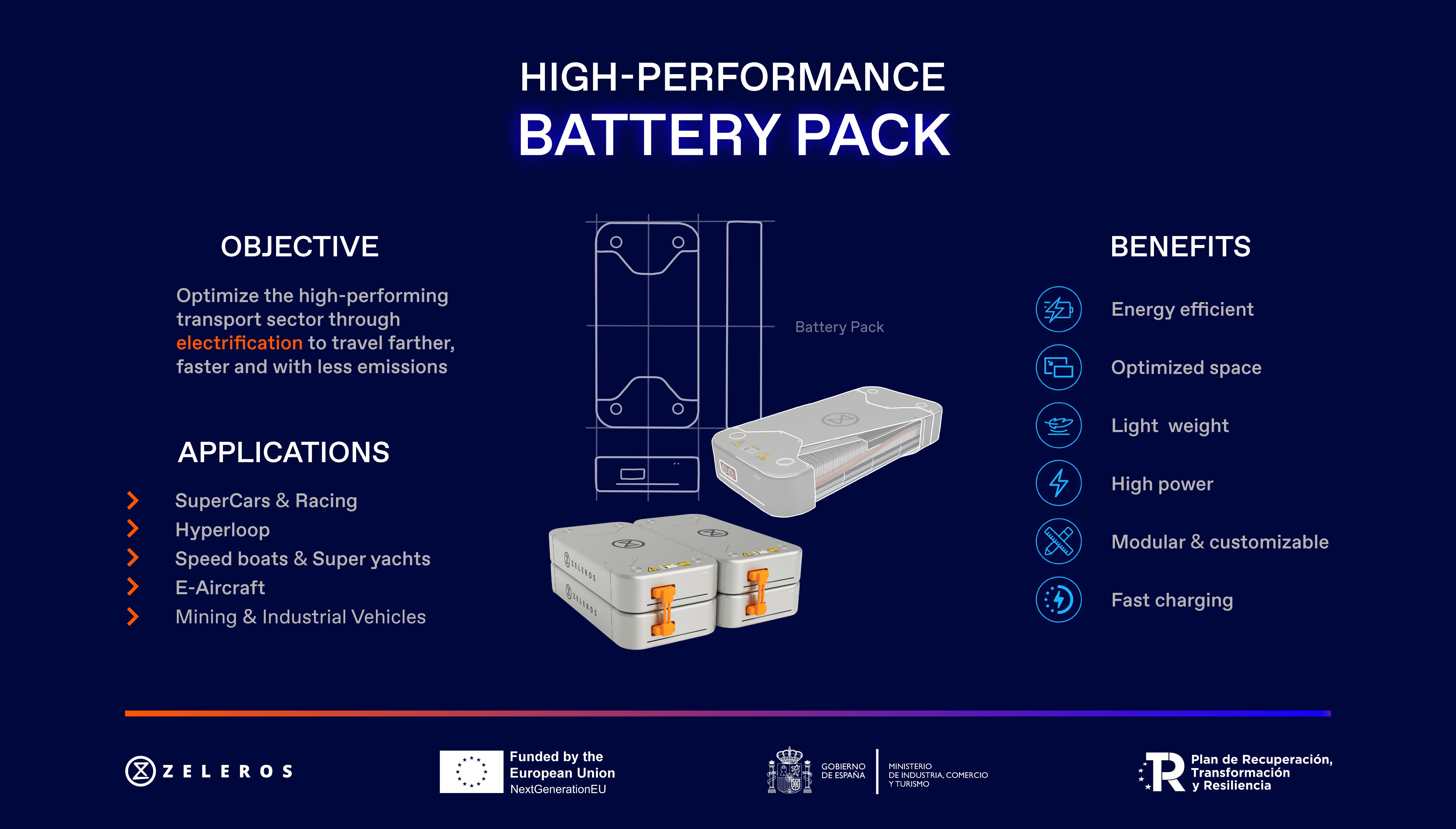 Infographic_Zeleros_High_performance_battery_pack_PERTE hyperloop supercars speedboats maritime